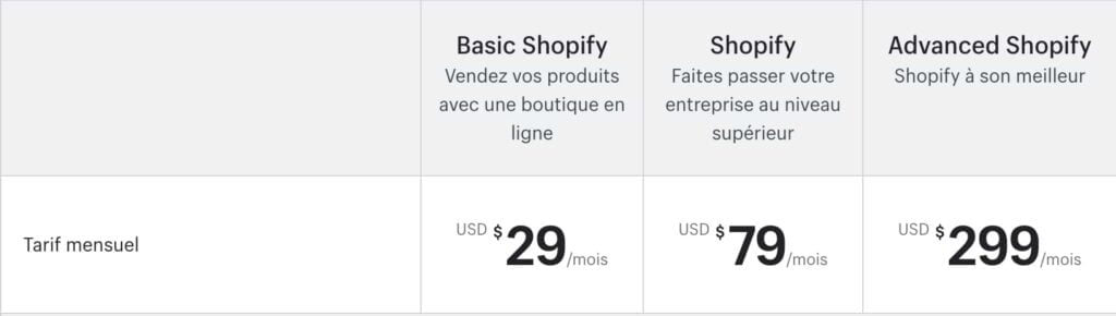 Les tarifs d'abonnement de Shopify